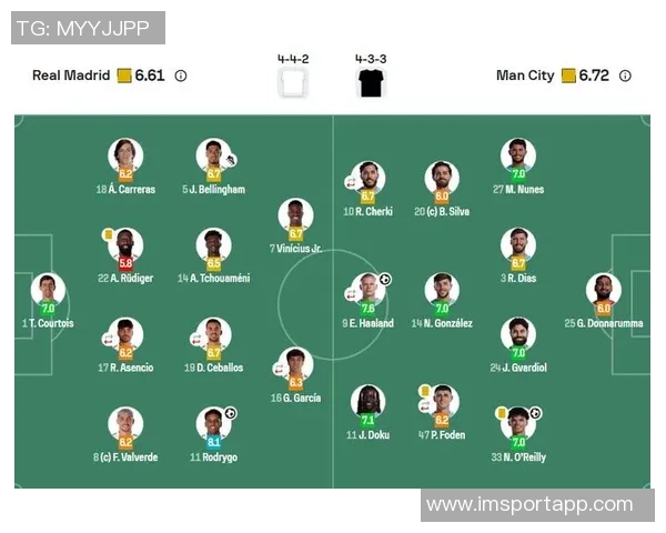 全球俱乐部身价排行榜揭晓皇马稳居第一枪手曼城紧随其后七队市值超十亿 全球俱乐部身价排行榜揭晓皇马稳居第一枪手曼城紧随其后七队市值超十亿