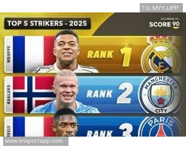 2025年锋线最佳阵容评选揭晓姆巴佩拉菲亚马尔领衔前场明星 2025年锋线最佳阵容评选揭晓姆巴佩拉菲亚马尔领衔前场明星