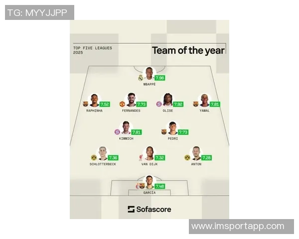 2025年锋线最佳阵容评选揭晓姆巴佩拉菲亚马尔领衔前场明星