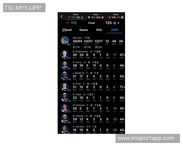 库里本场表现依旧强劲EPM值排名联盟第四仅次于亚约与字母哥