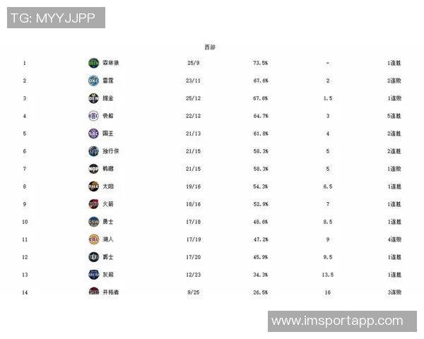 KJ马丁NBA生涯数据回顾22-23赛季火箭表现显著提升场均得分突破12分
